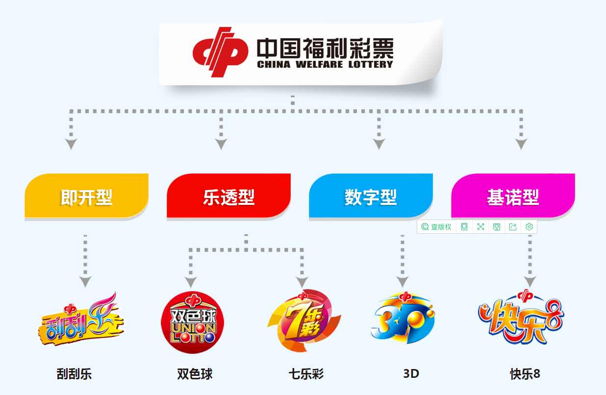 老虎游戏机