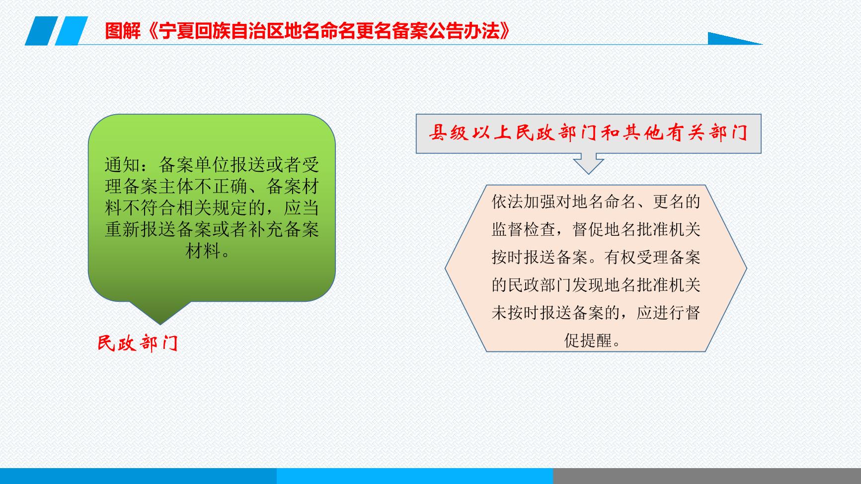 老虎游戏机