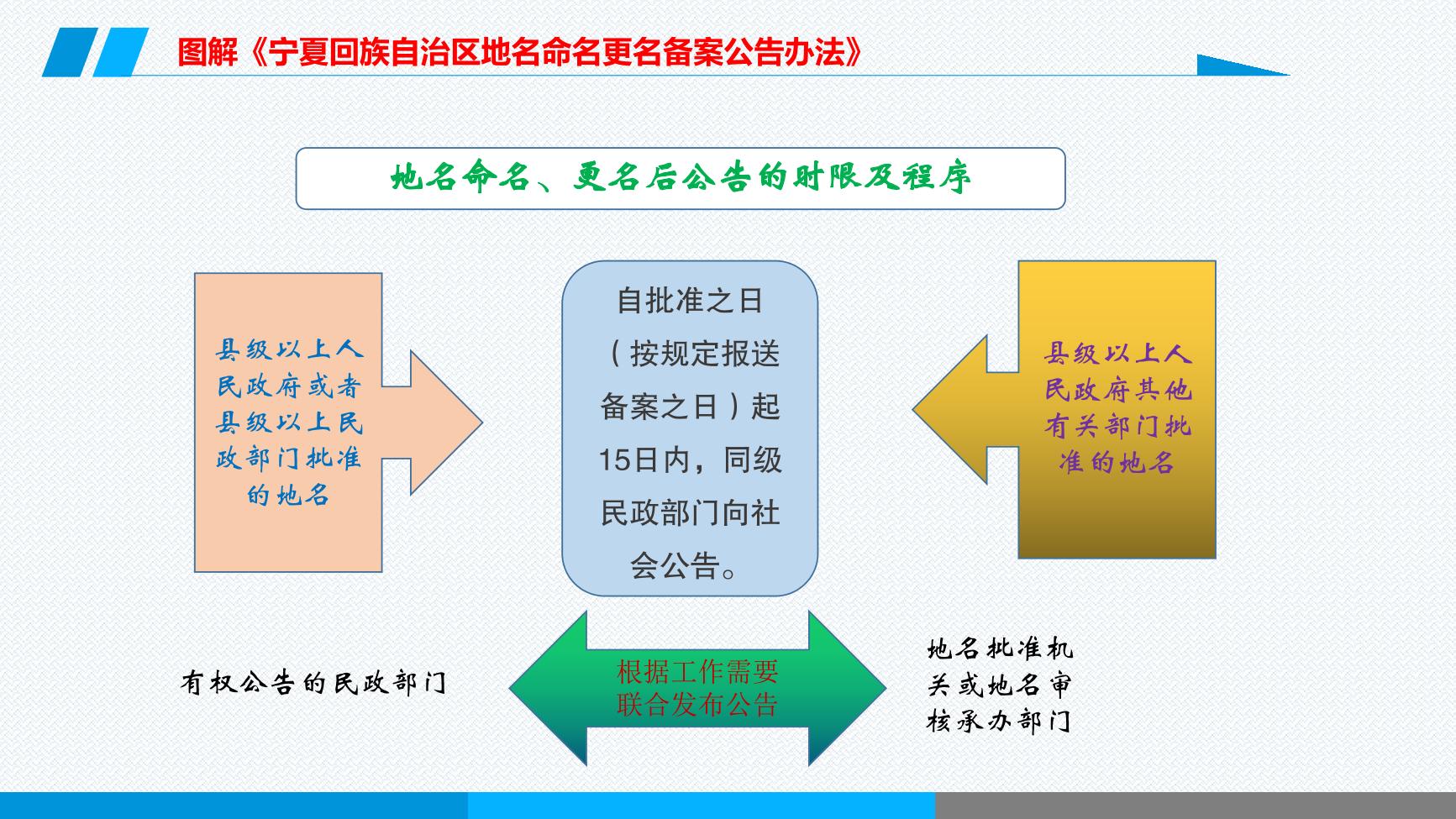 老虎游戏机