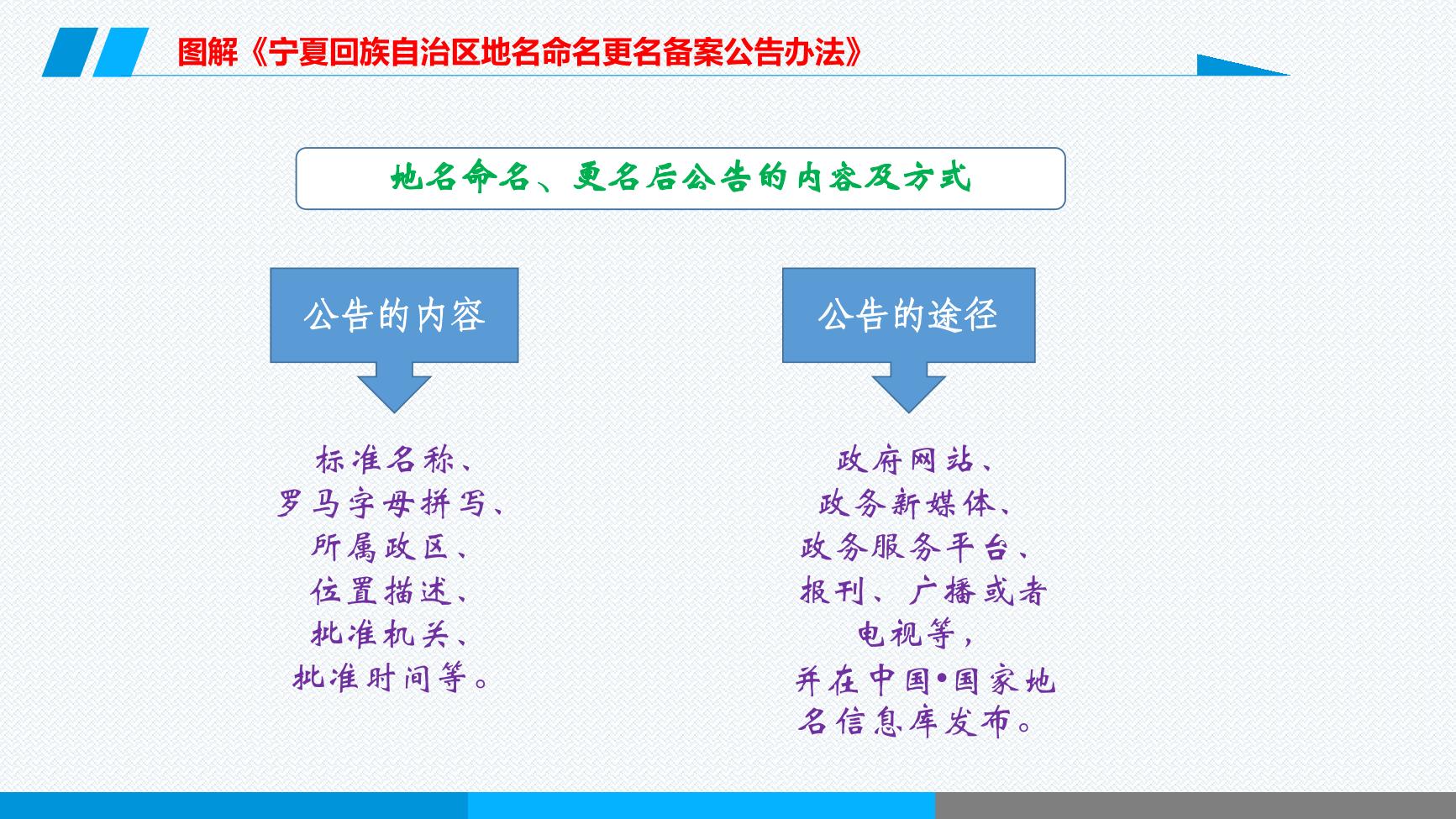 老虎游戏机